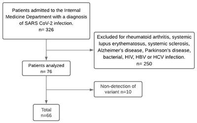 Clinical characteristics and severity markers in hospitalized COVID-19 patients from western Mexico: a comparative analysis of Delta and Omicron variants